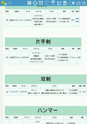 怪物猎人X开荒攻略（掌握关键技巧，迅速提升实力）-第2张图片-游戏攻略港