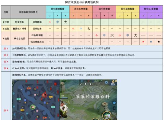 推塔小法出装顺序攻略（推塔小法装备顺序，快速攻占对方防线！）-第2张图片-游戏攻略港