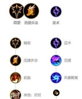 新版羊刀出装天赋加点攻略（打造无敌刀峰，重塑英雄之姿）-第3张图片-游戏攻略港