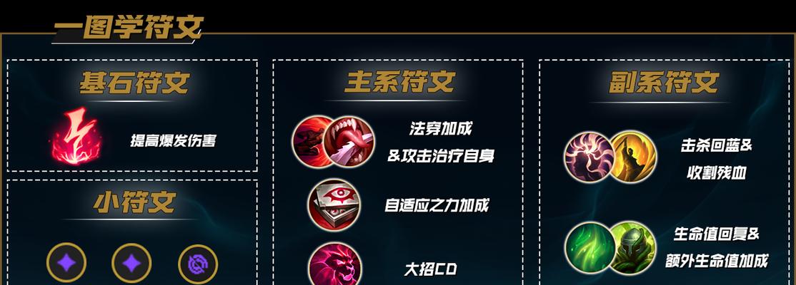 卡萨攻略出装大揭秘（打造无敌卡萨，赢取胜利关键在装备选择）-第1张图片-游戏攻略港