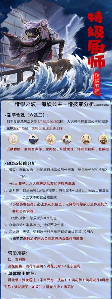 《合成飞龙公主攻略》（最新攻略大揭秘，助你成为合成飞龙公主的王者！）-第3张图片-游戏攻略港