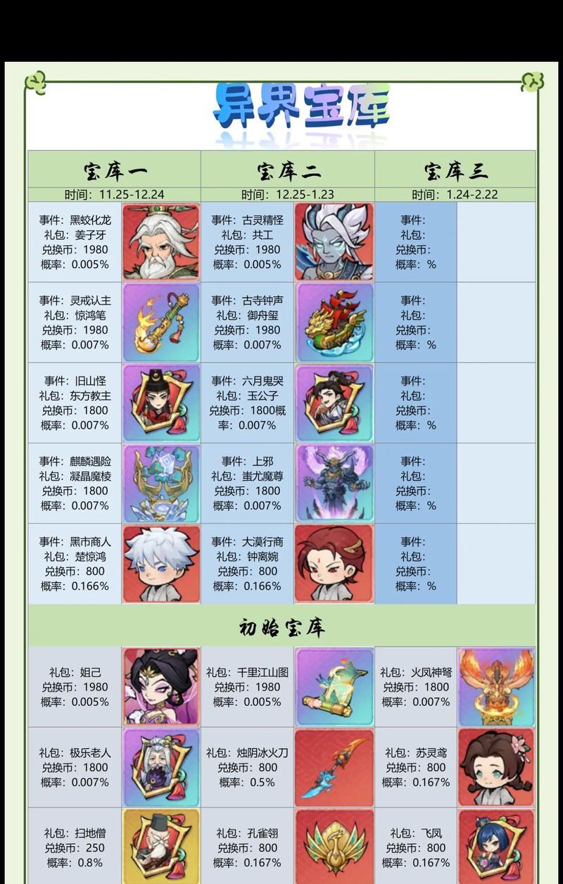 大话西游仙族攻略（探索仙族秘境，成为真正的大圣者！）-第3张图片-游戏攻略港