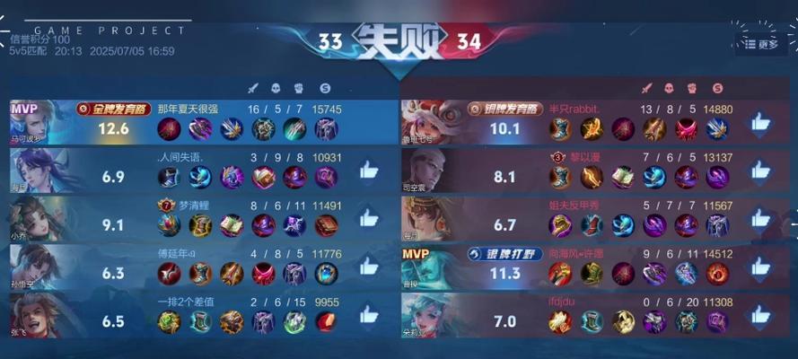 马克攻略（打造强力ADC，掌握马克出装的关键）-第2张图片-游戏攻略港