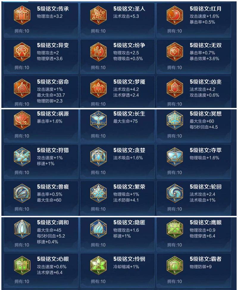 《高手带你get以夫子的最新精准出装攻略》（迎接新赛季，如何选择合适的装备来发挥出以夫子的最大实力？）-第3张图片-游戏攻略港