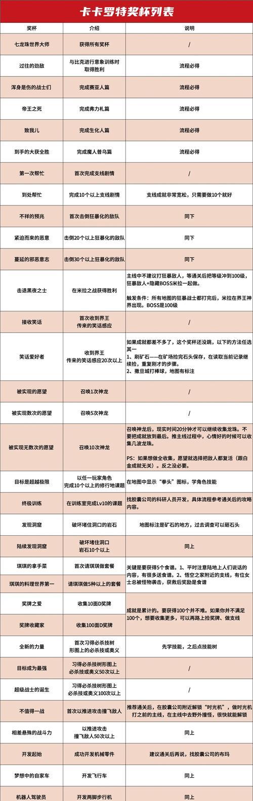 玩转龙珠游戏，攻略指南全解析！（掌握关键技巧，成为龙珠游戏冠军！）-第3张图片-游戏攻略港