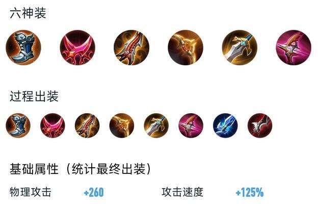 《后羿巅峰最强出装铭文攻略》（掌握后羿出装，成为游戏中的最强箭神）-第3张图片-游戏攻略港