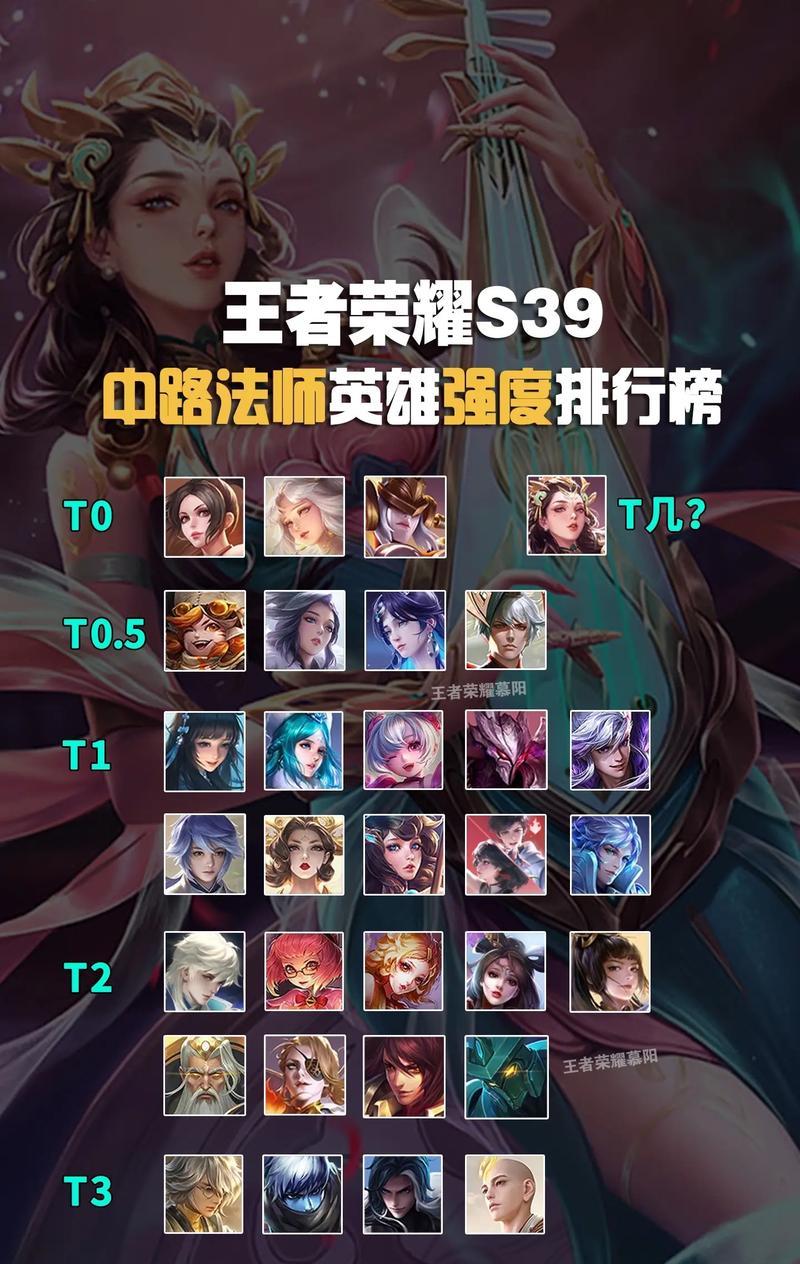 王者荣耀法师排行攻略（为你的法师英雄选择最佳装备，成为排行榜上的王者）-第1张图片-游戏攻略港