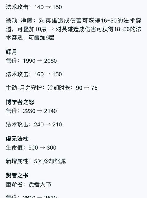 王者荣耀法师排行攻略（为你的法师英雄选择最佳装备，成为排行榜上的王者）-第2张图片-游戏攻略港