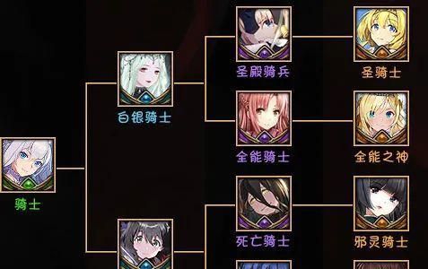 全能骑士攻略（揭秘全能骑士职业的技巧与策略）-第2张图片-游戏攻略港