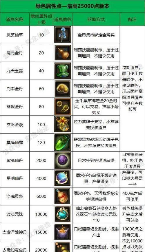 寻仙坐骑刷新攻略（探秘寻仙坐骑刷新技巧，助你成为顶尖仙侠高手）-第3张图片-游戏攻略港