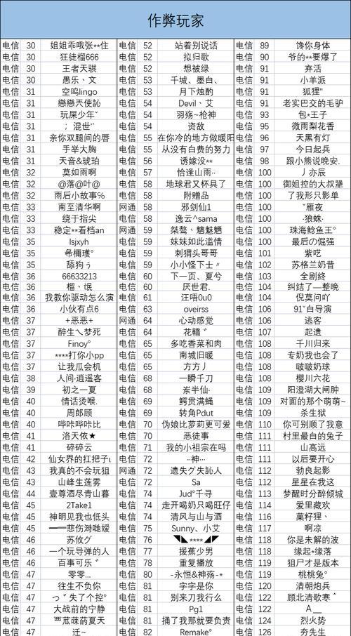 揭秘人工学院攻略作弊的黑暗秘密（挖掘作弊产业链，防范作弊风险）-第2张图片-游戏攻略港