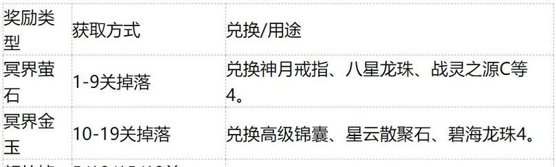 完美世界新手攻略（从零开始探索奇幻世界的关键要点与技巧）-第3张图片-游戏攻略港