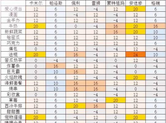凹凸世界游戏召唤攻略（提升召唤技能，解锁游戏潜力，打造最强战队！）-第2张图片-游戏攻略港