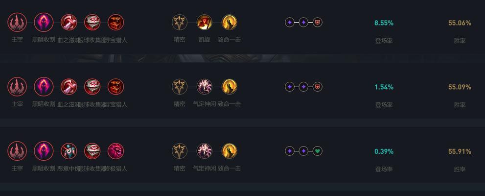 新版本法师天赋出装攻略（探索法师新版本天赋出装，打造最强法力！）-第1张图片-游戏攻略港