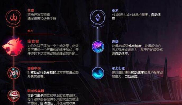 《英雄联盟出装攻略轻语——带你了解英雄联盟装备搭配技巧》（装备的力量，引爆你的胜利！）-第2张图片-游戏攻略港