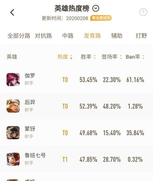 小明射手铭文出装攻略贴吧全解析（一站式指南，助你在游戏中成为无敌射手）-第1张图片-游戏攻略港