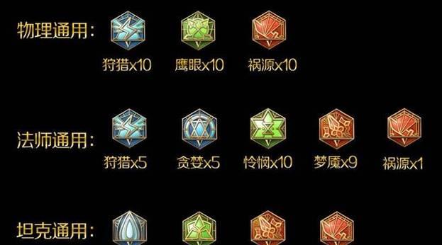 小明射手铭文出装攻略贴吧全解析（一站式指南，助你在游戏中成为无敌射手）-第2张图片-游戏攻略港