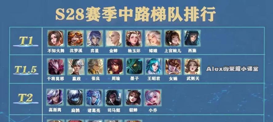 干将专精出装顺序攻略（提高干将输出的最佳出装顺序及关键技巧）-第3张图片-游戏攻略港