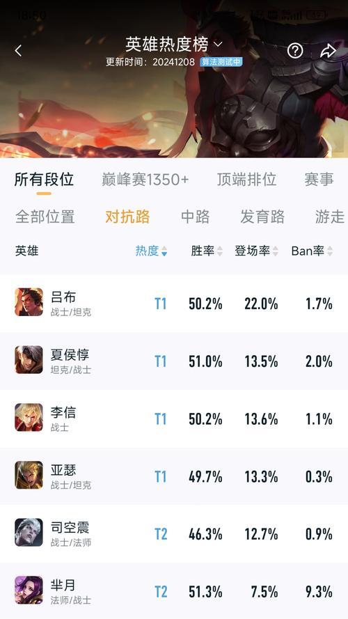《无双战神！吕布打野攻略出装大揭秘！》（专业解读吕布打野出装搭配，助你成为无敌战神！）-第3张图片-游戏攻略港