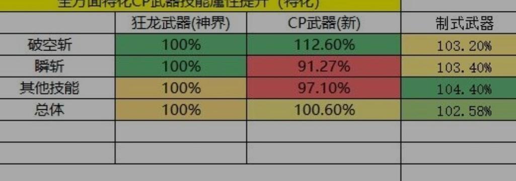 DNF剑魂攻略（深入解析最新剑魂版本的装备搭配，助你在游戏中脱颖而出）-第1张图片-游戏攻略港