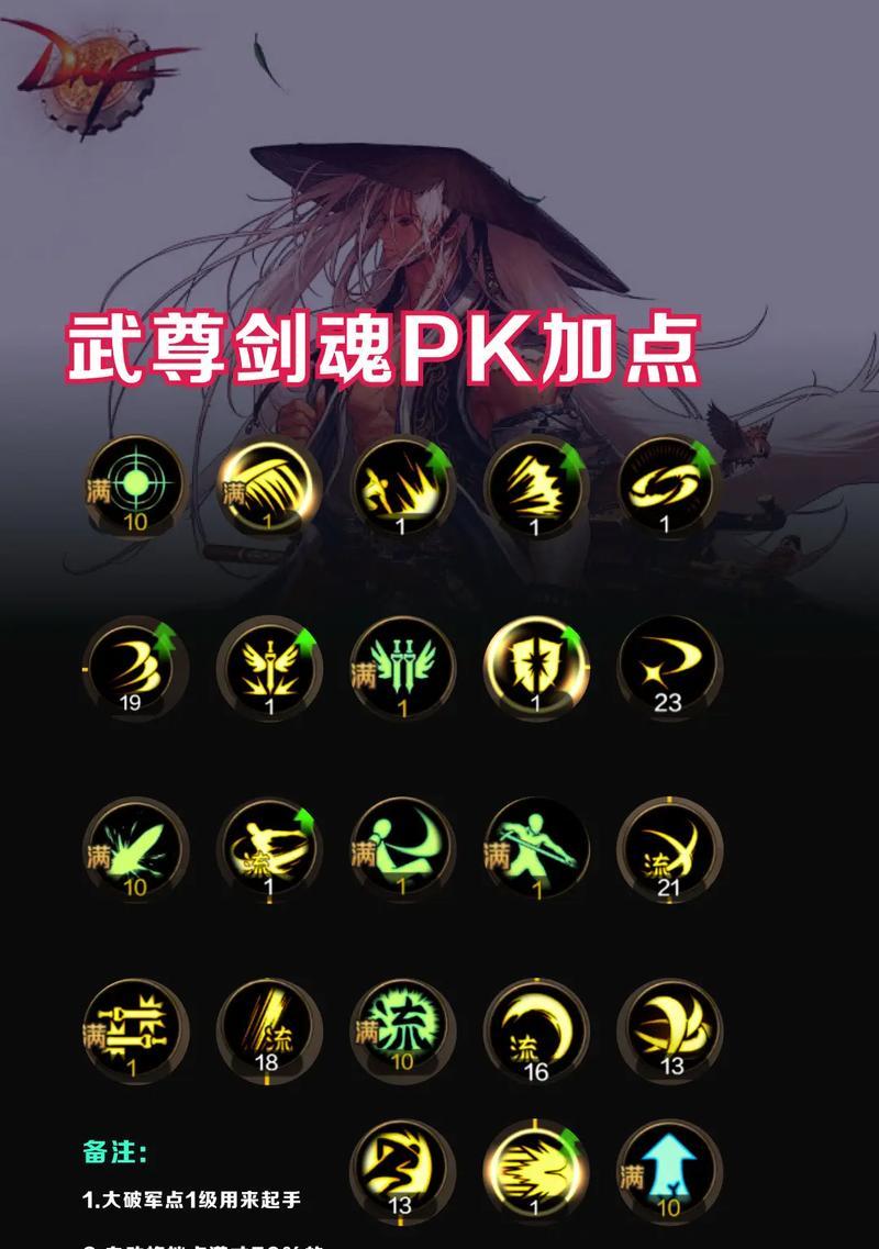 DNF剑魂攻略（深入解析最新剑魂版本的装备搭配，助你在游戏中脱颖而出）-第3张图片-游戏攻略港