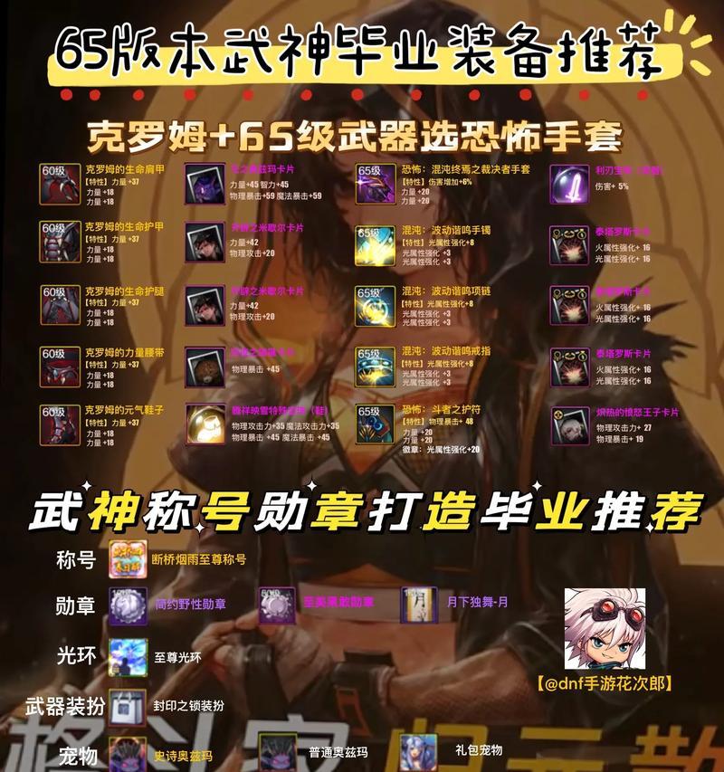 《DNF斗气装备究竟能坚持多久？》（斗气装备耐久度浅析，揭秘关键因素）-第2张图片-游戏攻略港