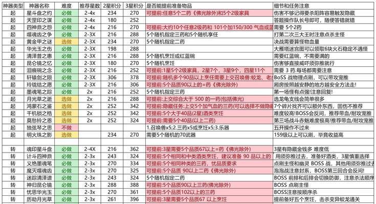梦幻西游（揭开梦幻西游中装备的数量和品质之谜）-第3张图片-游戏攻略港