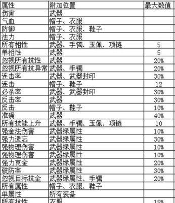 问道装备宝石镶嵌指南（轻松掌握宝石镶嵌技巧，提升装备战力）-第2张图片-游戏攻略港
