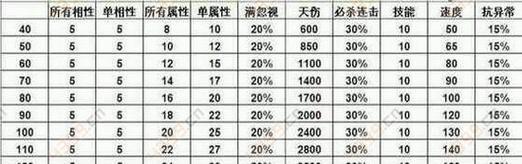问道装备宝石镶嵌指南（轻松掌握宝石镶嵌技巧，提升装备战力）-第1张图片-游戏攻略港