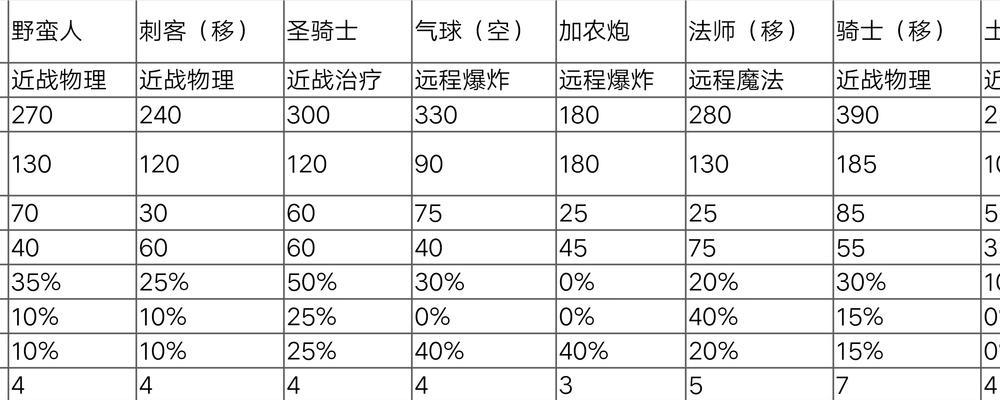 中国英雄世纪游戏攻略大揭秘（挑战无尽的战场，成为中国英雄的传奇）-第2张图片-游戏攻略港