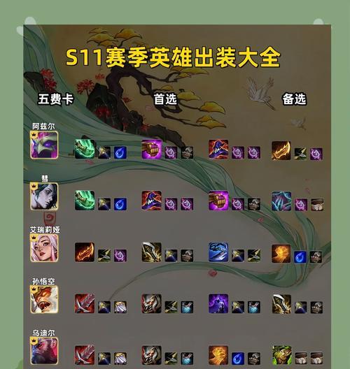孙悟空出装攻略（掌握关键装备，让孙悟空在战场上发挥最大威力）-第2张图片-游戏攻略港