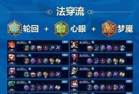 王者荣耀新手攻略（王者荣耀新手攻略，一文教你如何正确选择法师装备）-第1张图片-游戏攻略港