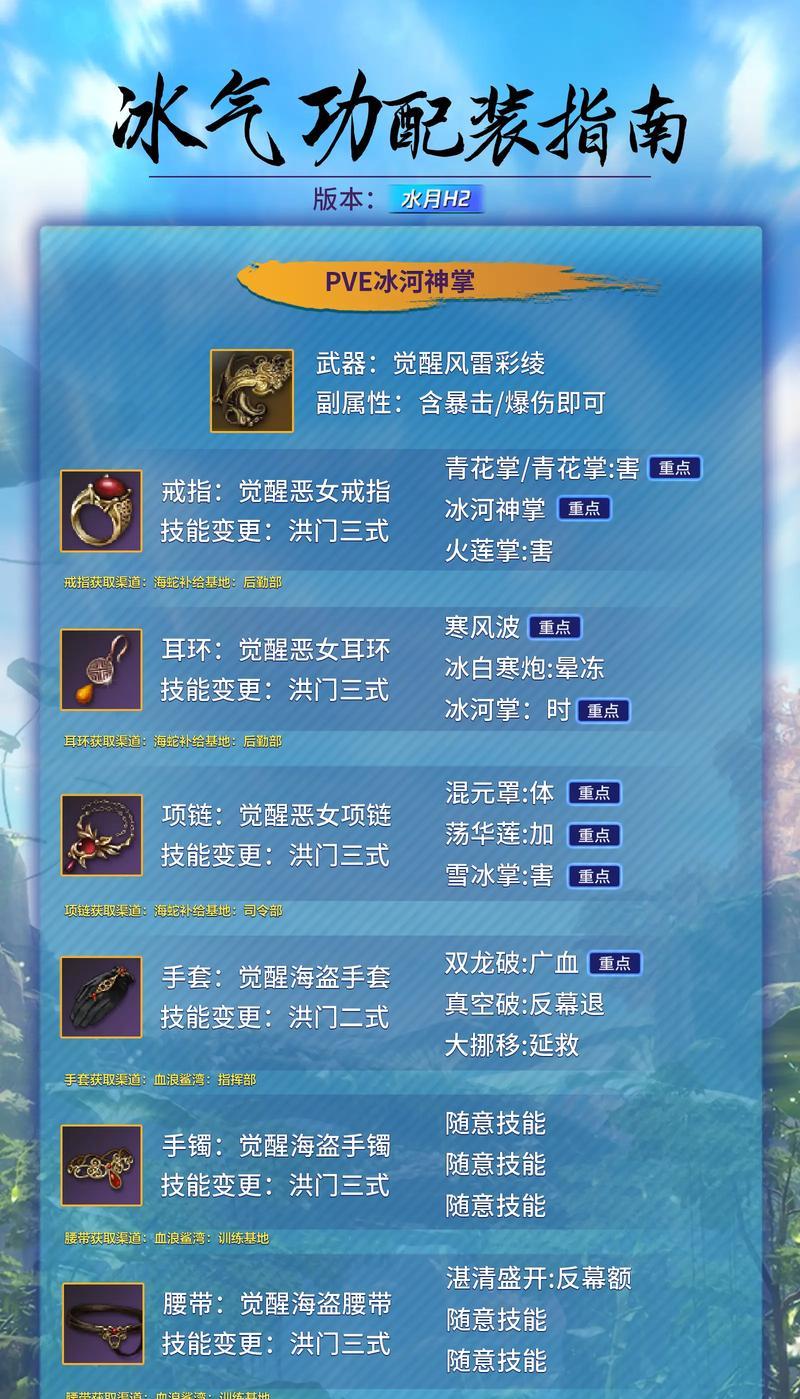 男气功搭配最佳装备（以内功为基础，打造强健体魄）-第1张图片-游戏攻略港