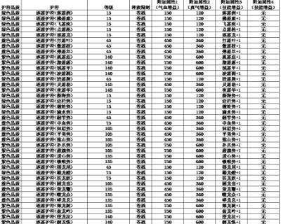 《诛仙3胡装备精炼攻略》（打造无敌装备，成就仙界巅峰！）-第3张图片-游戏攻略港