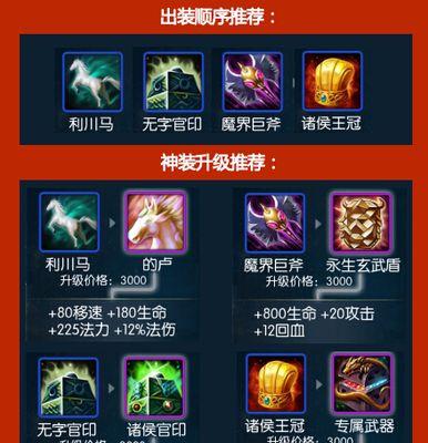 《精神腾关羽出装攻略》（携剑临天下，御敌无不胜——关羽精神腾出装指南）-第3张图片-游戏攻略港