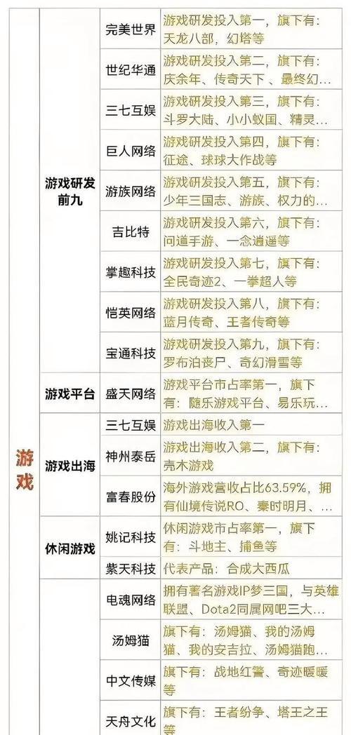 小红书运营攻略（通过游戏推荐引流，助力小红书用户增长与粘性提升）-第1张图片-游戏攻略港