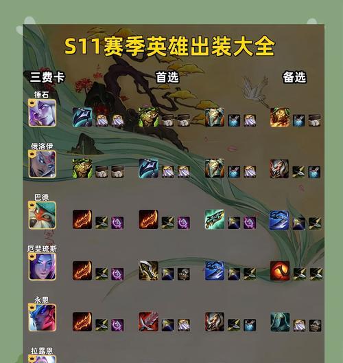王者荣耀历害版出装攻略（打造无敌装备，称霸战场！）-第3张图片-游戏攻略港