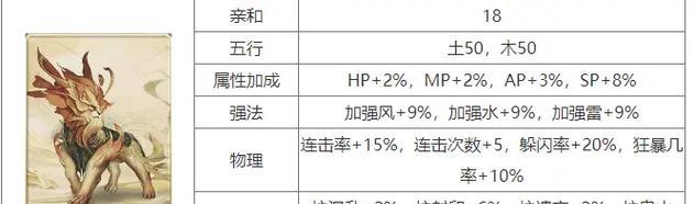 《大话2召唤兽游戏攻略大揭秘》（打造强大召唤兽团队，征服游戏世界！）-第2张图片-游戏攻略港