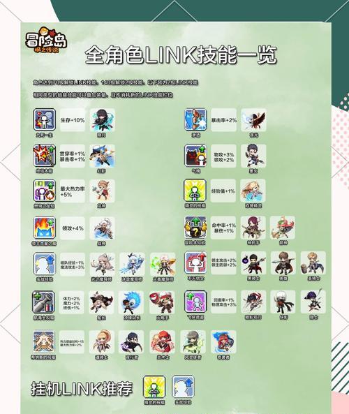 以冒险岛多少级装备分解为主题的装备分解攻略（冒险岛装备分解等级要求、分解获得物品及注意事项）-第1张图片-游戏攻略港