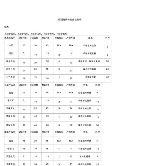 《探秘仙剑奇侠传98装备》（解析经典角色扮演游戏中的装备系统，揭秘隐藏的游戏亮点）-第2张图片-游戏攻略港