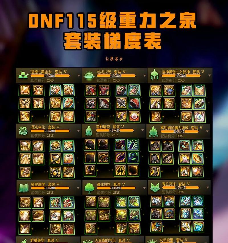 探索地下城气功的装备选择（选择合适的装备，提升地下城气功实力）-第2张图片-游戏攻略港