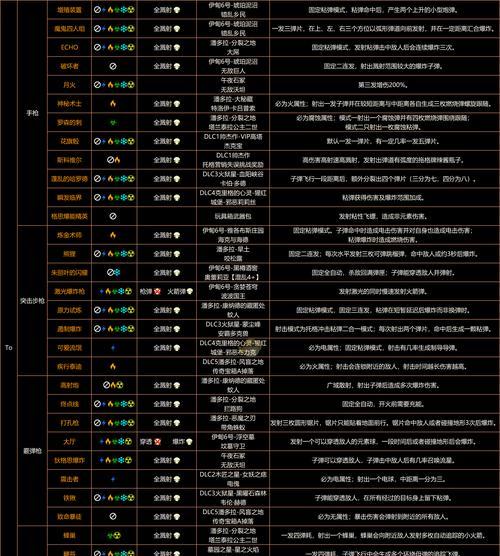 无主之地3解密游戏攻略（探索无尽的谜题，战胜邪恶敌人，成为最强猎手）-第3张图片-游戏攻略港