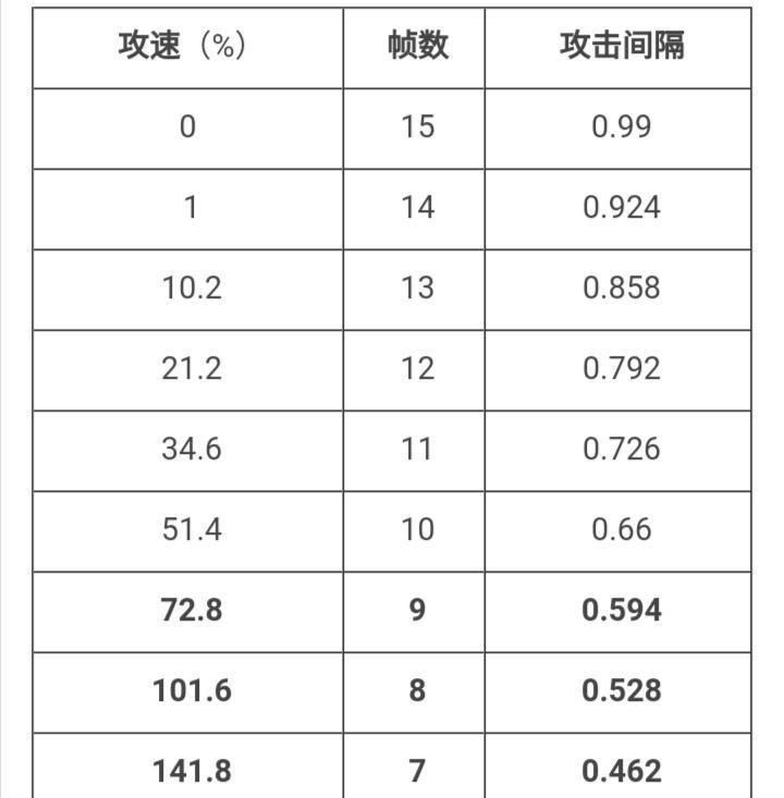 李白出装铭文搭配攻略，助你登峰造极（李白专精出装铭文选择与技巧，让你成为无敌李白）-第2张图片-游戏攻略港