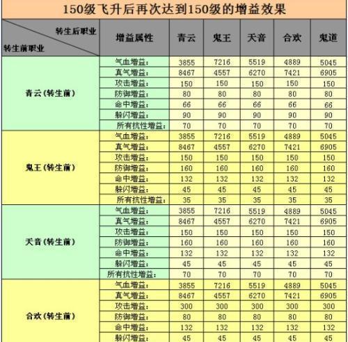 揭秘诛仙真仙装备合成之道（打造无敌神装，为真仙之路开启新篇章！）-第3张图片-游戏攻略港